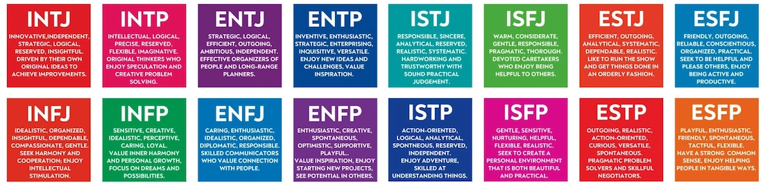 test 16 personalità mbti rapido